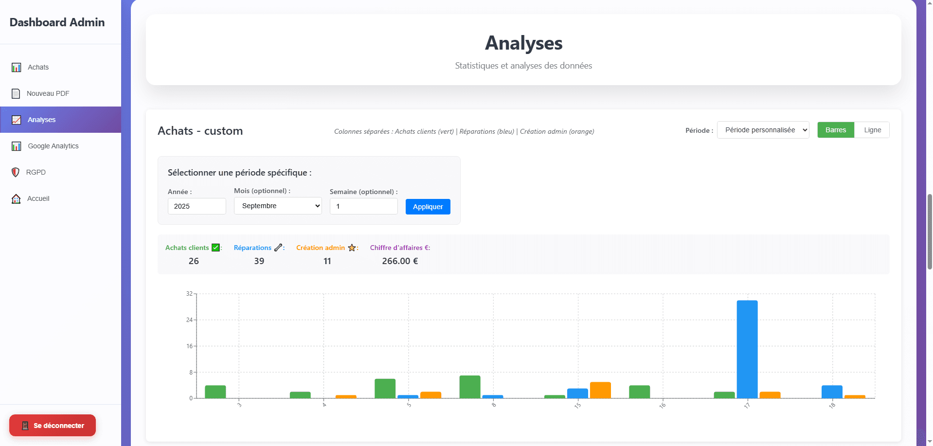 CheckCar — Suivi des ventes