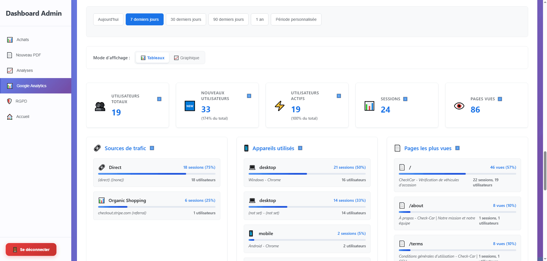 CheckCar — Intégration Google Analytics
