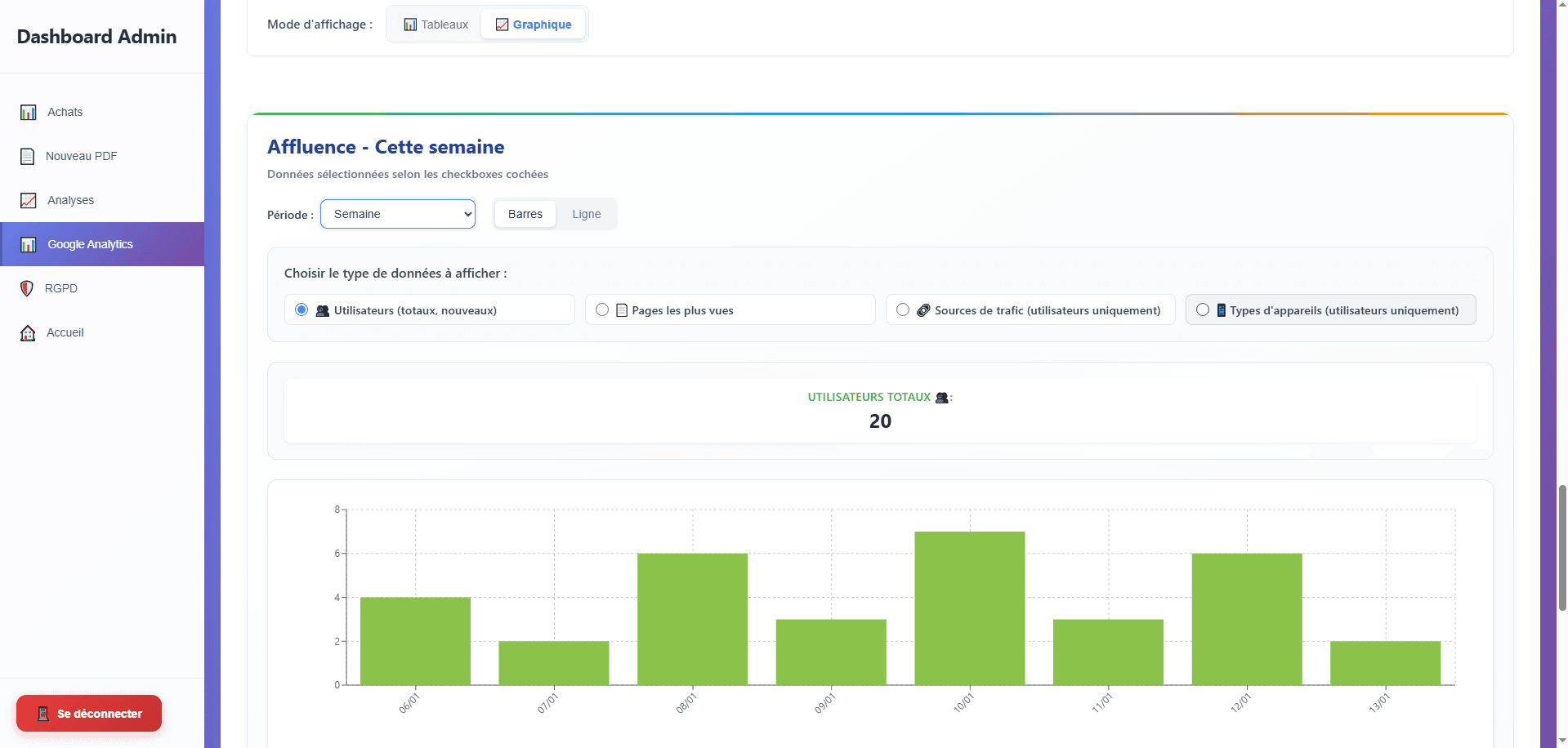 CheckCar — Intégration Google Analytics